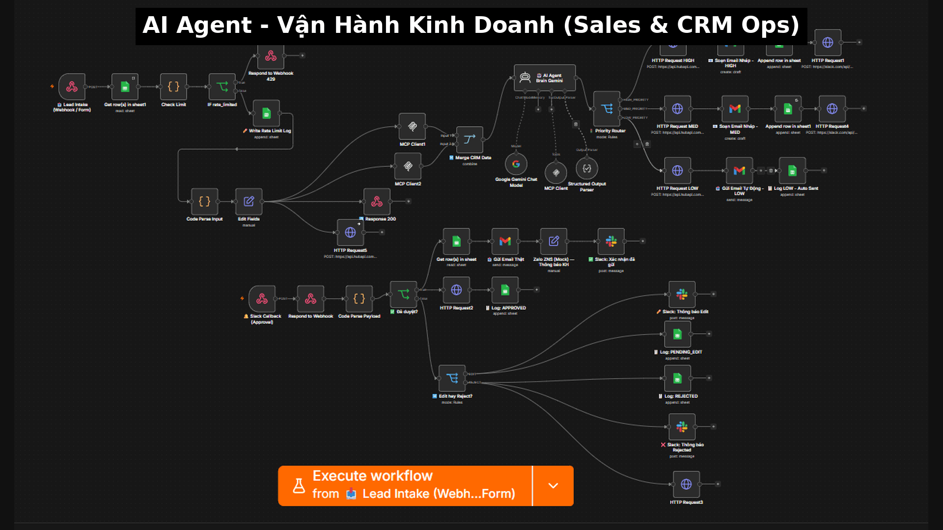 AI Agent — Vận hành kinh doanh (Sales & CRM Ops)